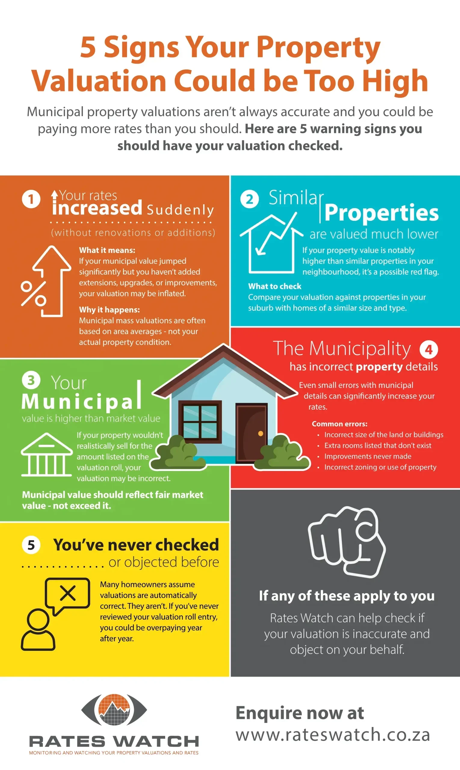 5 signs your property valuation could be too high